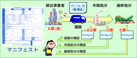 図：罰則/処罰